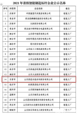 名單公示！東營(yíng)經(jīng)濟(jì)技術(shù)開發(fā)區(qū)這家企業(yè)上榜！特鋼品質(zhì)引領(lǐng)行業(yè)標(biāo)桿