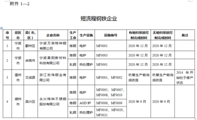 綠色引領·品質升級 五部門聯合推動鋼鐵行業超低排放改造，助力高品質特種鋼鐵材料銷售新藍海